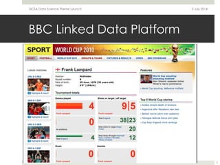 BBC Linked Data Platform
3 July 2014SICSA Data Science Theme Launch
2
 