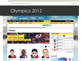 Olympics 2012
3 July 2014SICSA Data Science Theme Launch
3
 