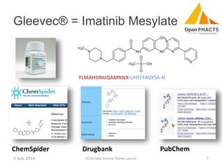 Gleevec® = Imatinib Mesylate
3 July 2014 SICSA Data Science Theme Launch 7
DrugbankChemSpider PubChem
Imatinib
MesylateImatinib Mesylate
YLMAHDNUQAMNNX-UHFFFAOYSA-N
 