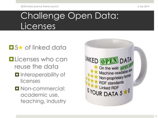 Data Science meets Linked Data