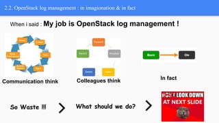 Openstack Log Data Graylog for open stack 3 steps to know why | PDF