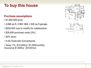 © 2016-2018 ZOdwellings All rights reserved.
To buy this house
13
Purchase assumptions
• $1,000,000 price
• 2,898 sq ft, 5 BD/ 3BA + 845 sq ft garage
• $250,000 cost to modify for collaborative
• $30,000 purchase costs (3%),
• 20% down
• 4.5% fixed-rate Conventional
• Taxes 1%, $12,000/yr. $1,000/monthly,
Insurance $1,600/yr ($134/mo)
 