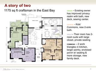 © 2016-2018 ZOdwellings All rights reserved.
A story of two
16
GREEN - Existing owner
has improved privacy
realm with bath, new
deck, sewing center.
ORANGE - Kids’
Commons, new 2-sink
bath.
VIOLET- Their mom has 2-
room suite with large
closet, private seating
COMMONS – 2 work
triangles in kitchen,
larger pantry, enclosed
porch w/ seating &
more storage, new
family deck.
1175 sq ft craftsman in the East Bay
 