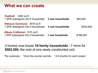 © 2016-2018 ZOdwellings All rights reserved.
What we can create
17
Toadhall 4200 sq ft
1 SFR redesigned into 4 households 3 new households $84,000
Hibiscus Commons 3474 sq ft
1 SFR redesigned into 4 Households 3 new households $250,000
Albany Craftsman 1575 sq ft
1 SFR redesigned into 2 households 1 new household $168,500
3 homes now house 10 family households - 7 more for
$502,500, the cost of one newly constructed unit.
*No variances *Over the counter permits * 4-9 months for each project
 