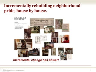 © 2016-2018 ZOdwellings All rights reserved.
Incrementally rebuilding neighborhood
pride, house by house.
2
Incremental change has power!
 