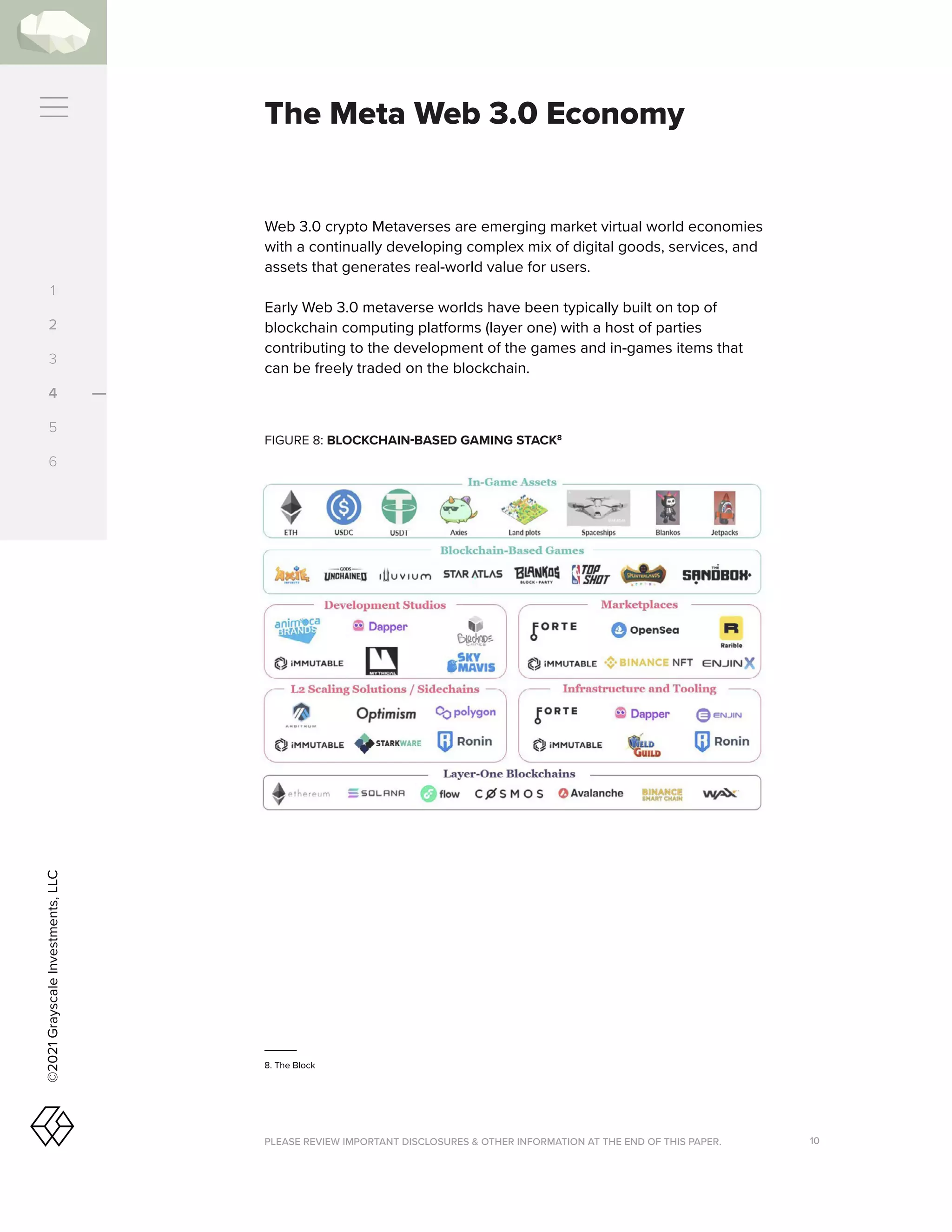 PLEASE REVIEW IMPORTANT DISCLOSURES  OTHER INFORMATION AT THE END OF THIS PAPER. 10
©2021
Grayscale
Investments,
LLC
The Meta Web 3.0 Economy
Web 3.0 crypto Metaverses are emerging market virtual world economies
with a continually developing complex mix of digital goods, services, and
assets that generates real-world value for users.
Early Web 3.0 metaverse worlds have been typically built on top of
blockchain computing platforms (layer one) with a host of parties
contributing to the development of the games and in-games items that
can be freely traded on the blockchain.
FIGURE 8: BLOCKCHAIN-BASED GAMING STACK8
1
2
3
4
5
6
8. The Block
 