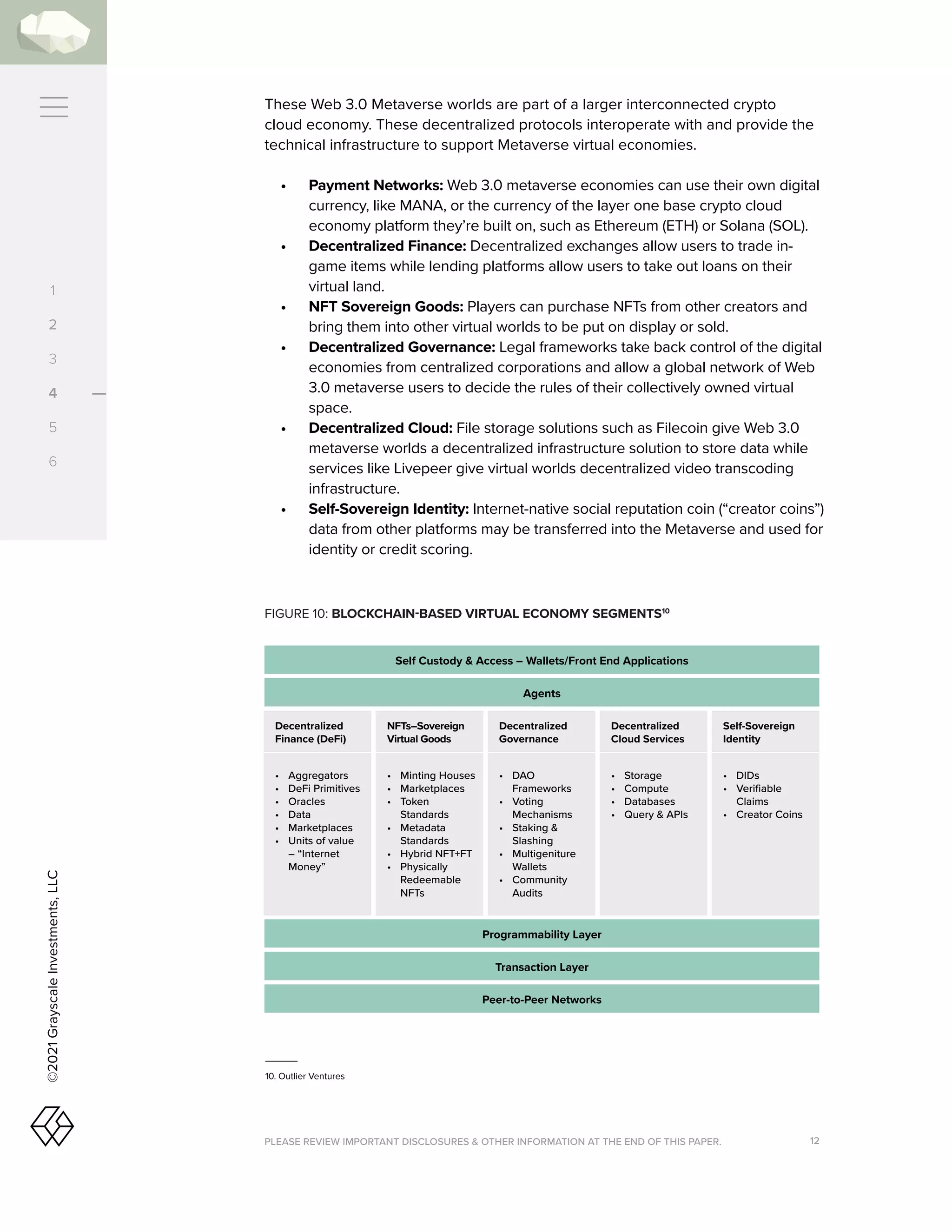 PLEASE REVIEW IMPORTANT DISCLOSURES  OTHER INFORMATION AT THE END OF THIS PAPER. 12
©2021
Grayscale
Investments,
LLC
FIGURE 10: BLOCKCHAIN-BASED VIRTUAL ECONOMY SEGMENTS10
10. Outlier Ventures
These Web 3.0 Metaverse worlds are part of a larger interconnected crypto
cloud economy. These decentralized protocols interoperate with and provide the
technical infrastructure to support Metaverse virtual economies.
•	 Payment Networks: Web 3.0 metaverse economies can use their own digital
currency, like MANA, or the currency of the layer one base crypto cloud
economy platform they’re built on, such as Ethereum (ETH) or Solana (SOL).
•	 Decentralized Finance: Decentralized exchanges allow users to trade in-
game items while lending platforms allow users to take out loans on their
virtual land.
•	 NFT Sovereign Goods: Players can purchase NFTs from other creators and
bring them into other virtual worlds to be put on display or sold.
•	 Decentralized Governance: Legal frameworks take back control of the digital
economies from centralized corporations and allow a global network of Web
3.0 metaverse users to decide the rules of their collectively owned virtual
space.
•	 	Decentralized Cloud: File storage solutions such as Filecoin give Web 3.0
metaverse worlds a decentralized infrastructure solution to store data while
services like Livepeer give virtual worlds decentralized video transcoding
infrastructure.
•	 	Self-Sovereign Identity: Internet-native social reputation coin (“creator coins”)
data from other platforms may be transferred into the Metaverse and used for
identity or credit scoring.
Decentralized
Finance (DeFi)
•	 Aggregators
•	 DeFi Primitives
•	 Oracles
•	 Data
•	 Marketplaces
•	 Units of value
– “Internet
Money”
NFTs–Sovereign
Virtual Goods
•	 Minting Houses
•	 Marketplaces
•	 Token
Standards
•	 Metadata
Standards
•	 Hybrid NFT+FT
•	 Physically
Redeemable
NFTs
Decentralized
Governance
•	 DAO
Frameworks
•	 Voting
Mechanisms
•	 Staking 
Slashing
•	 Multigeniture
Wallets
•	 Community
Audits
Decentralized
Cloud Services
•	 Storage
•	 Compute
•	 Databases
•	 Query  APIs
Self-Sovereign
Identity
•	 DIDs
•	 Verifiable
Claims
•	 Creator Coins
Self Custody  Access – Wallets/Front End Applications
Agents
Programmability Layer
Transaction Layer
Peer-to-Peer Networks
1
2
3
4
5
6
 