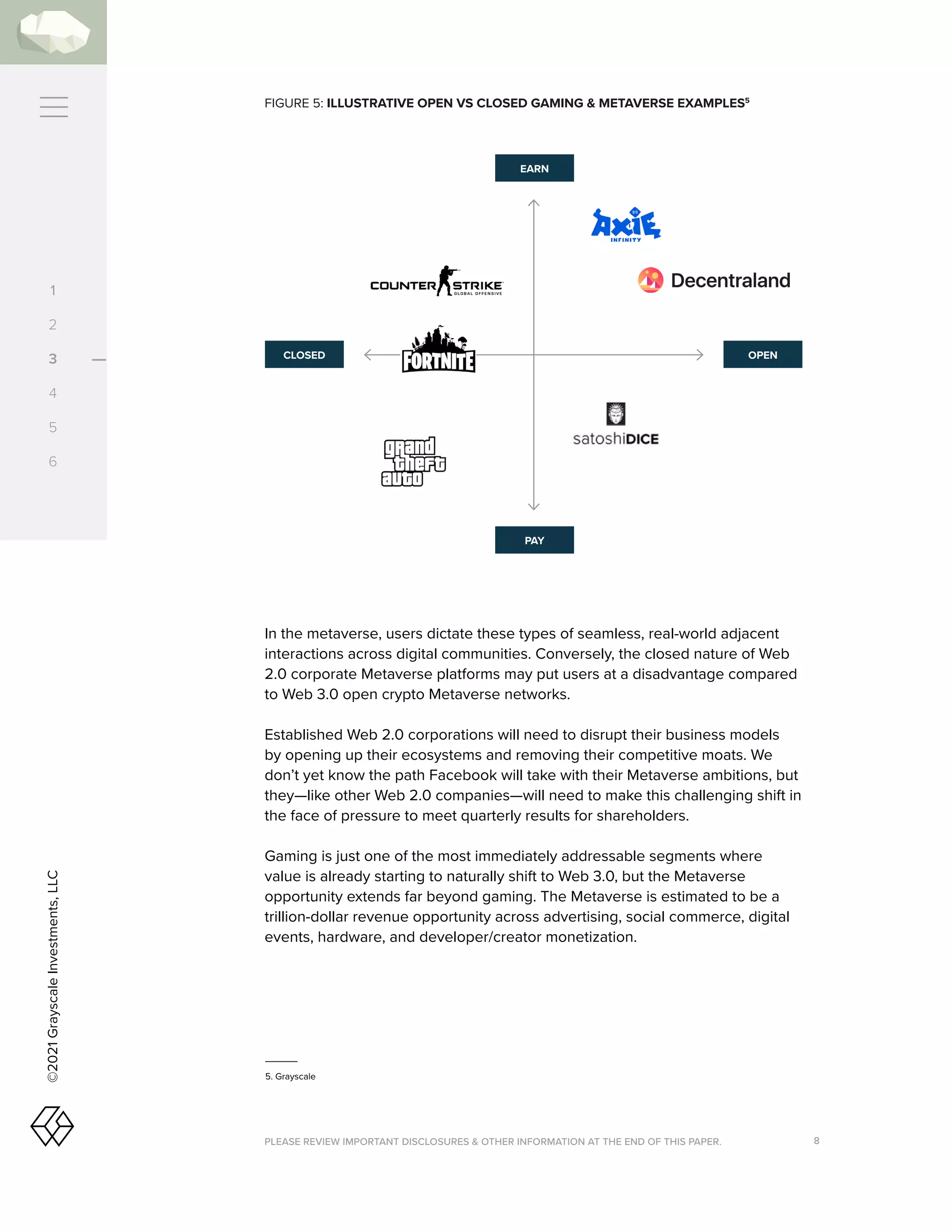 PLEASE REVIEW IMPORTANT DISCLOSURES  OTHER INFORMATION AT THE END OF THIS PAPER. 8
©2021
Grayscale
Investments,
LLC
FIGURE 5: ILLUSTRATIVE OPEN VS CLOSED GAMING  METAVERSE EXAMPLES5
5. Grayscale
In the metaverse, users dictate these types of seamless, real-world adjacent
interactions across digital communities. Conversely, the closed nature of Web
2.0 corporate Metaverse platforms may put users at a disadvantage compared
to Web 3.0 open crypto Metaverse networks.
Established Web 2.0 corporations will need to disrupt their business models
by opening up their ecosystems and removing their competitive moats. We
don’t yet know the path Facebook will take with their Metaverse ambitions, but
they—like other Web 2.0 companies—will need to make this challenging shift in
the face of pressure to meet quarterly results for shareholders.
Gaming is just one of the most immediately addressable segments where
value is already starting to naturally shift to Web 3.0, but the Metaverse
opportunity extends far beyond gaming. The Metaverse is estimated to be a
trillion-dollar revenue opportunity across advertising, social commerce, digital
events, hardware, and developer/creator monetization.
EARN
PAY
CLOSED OPEN
1
2
3
4
5
6
 