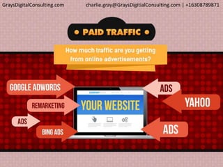 GraysDigitalConsulting.com charlie.gray@GraysDigitialConsulting.com | +16308789871
 