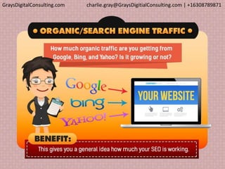 GraysDigitalConsulting.com charlie.gray@GraysDigitialConsulting.com | +16308789871
 