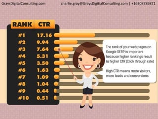 GraysDigitalConsulting.com charlie.gray@GraysDigitialConsulting.com | +16308789871
 