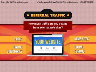 GraysDigitalConsulting.com charlie.gray@GraysDigitialConsulting.com | +16308789871
 
