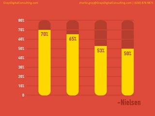 GraysDigitalConsulting.com charlie.gray@GraysDigitalConsulting.com | (630) 878 9871
 