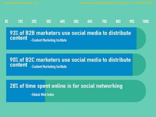 GraysDigitalConsulting.com charlie.gray@GraysDigitalConsulting.com | (630) 878 9871
 