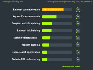 GraysDigitalConsulting.com charlie.gray@GraysDigitalConsulting.com | (630) 878 9871
 