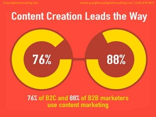 GraysDigitalConsulting.com charlie.gray@GraysDigitalConsulting.com | (630) 878 9871
 