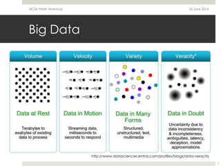 Big Data
20 June 2014SICSA THAW Workshop
3
http://www.datasciencecentral.com/profiles/blogs/data-veracity
 