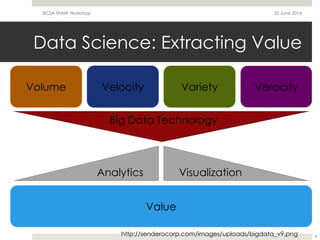 Data Science: Extracting Value
20 June 2014SICSA THAW Workshop
4http://senderocorp.com/images/uploads/bigdata_v9.png
Volum...