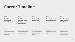 Career Timeline
Pre-record your
Canva presentation
to present anytime,
anywhere.
Real Estate
Assistant at
Urban Properties
2002
Add audio or record
yourself talking over
a presentation.
Real Estate
Agent at Block
Realty
Management
2005
It’s excellent for
capturing audiences
beyond a one-time
event.
Broker at Dwell
Real Estate
2010
Engage with your
audience using Live
Q&A
Top Producer at
Roof Real Estate
2015
Send surveys and
questions your
audience can answer
on their devices.
Vice President of
Sales at Move
Real Estate
2021
6
 