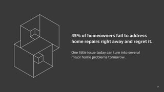 One little issue today can turn into several
major home problems tomorrow.
45% of homeowners fail to address
home repairs right away and regret it.
7
 