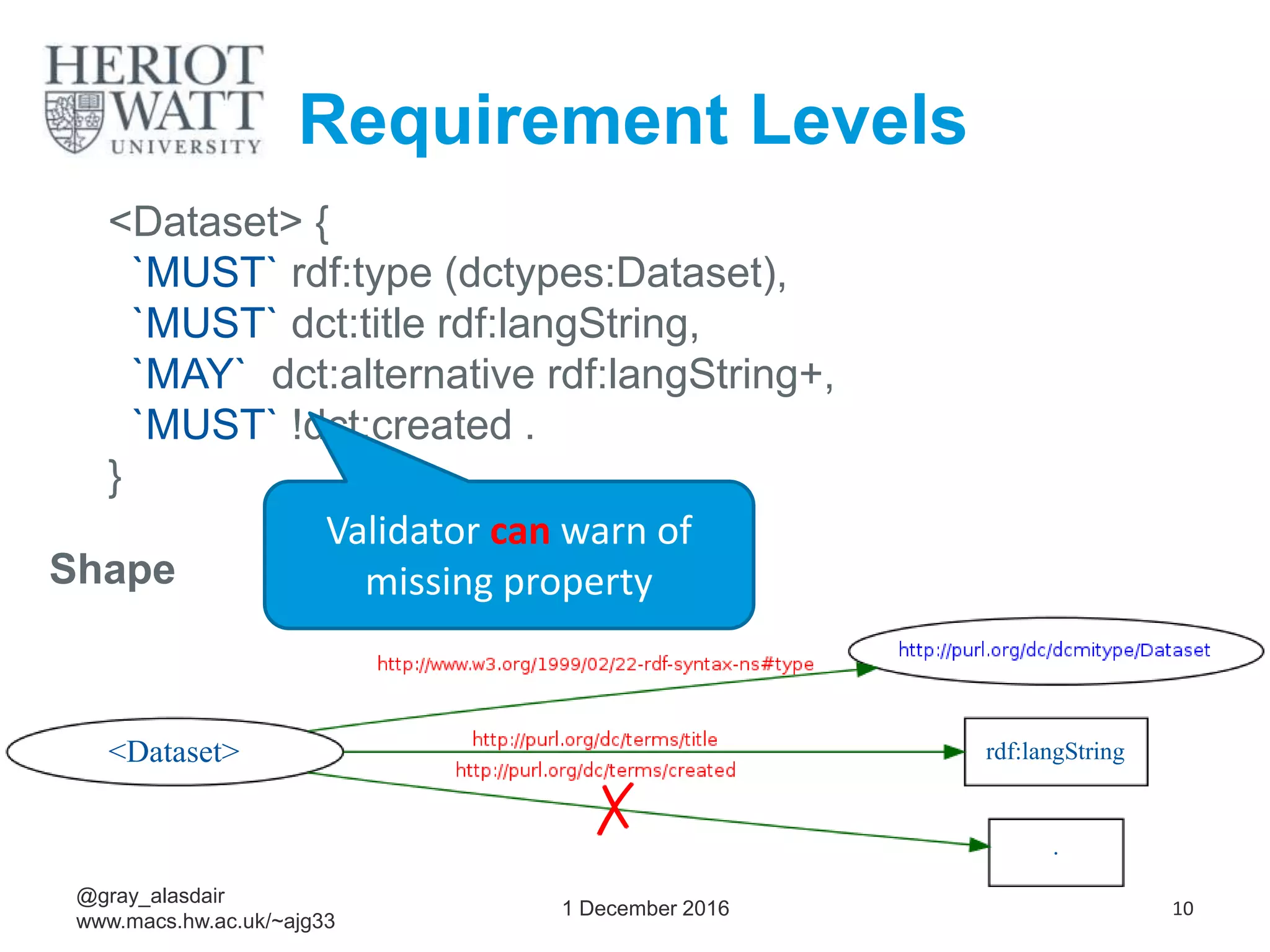 <Dataset> {
`MUST` rdf:type (dctypes:Dataset),
`MUST` dct:title rdf:langString,
`MAY` dct:alternative rdf:langString+,
`MUST` !dct:created .
}
Shape
1 December 2016 10
<Dataset> rdf:langString
.
✗
@gray_alasdair
www.macs.hw.ac.uk/~ajg33
Requirement Levels
Validator can warn of
missing property
 