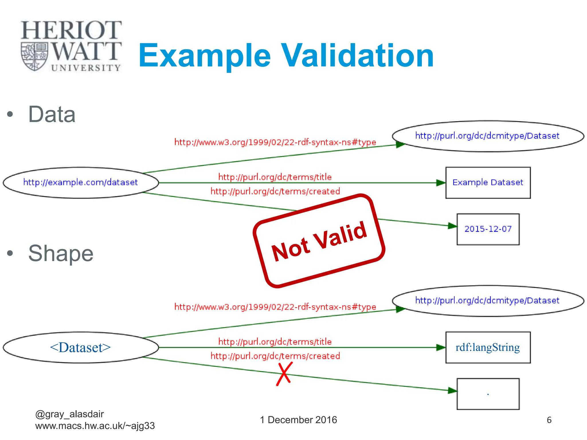 Example Validation
• Shape
• Data
1 December 2016 6
<Dataset> rdf:langString
.
✗
@gray_alasdair
www.macs.hw.ac.uk/~ajg33
 