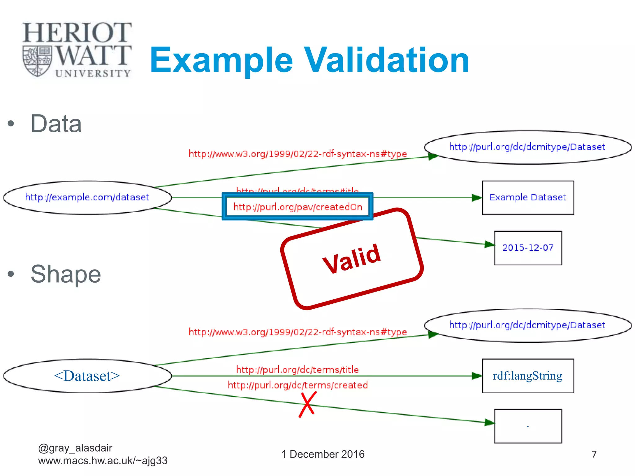 Example Validation
1 December 2016 7
<Dataset> rdf:langString
.
✗
@gray_alasdair
www.macs.hw.ac.uk/~ajg33
• Shape
• Data
 