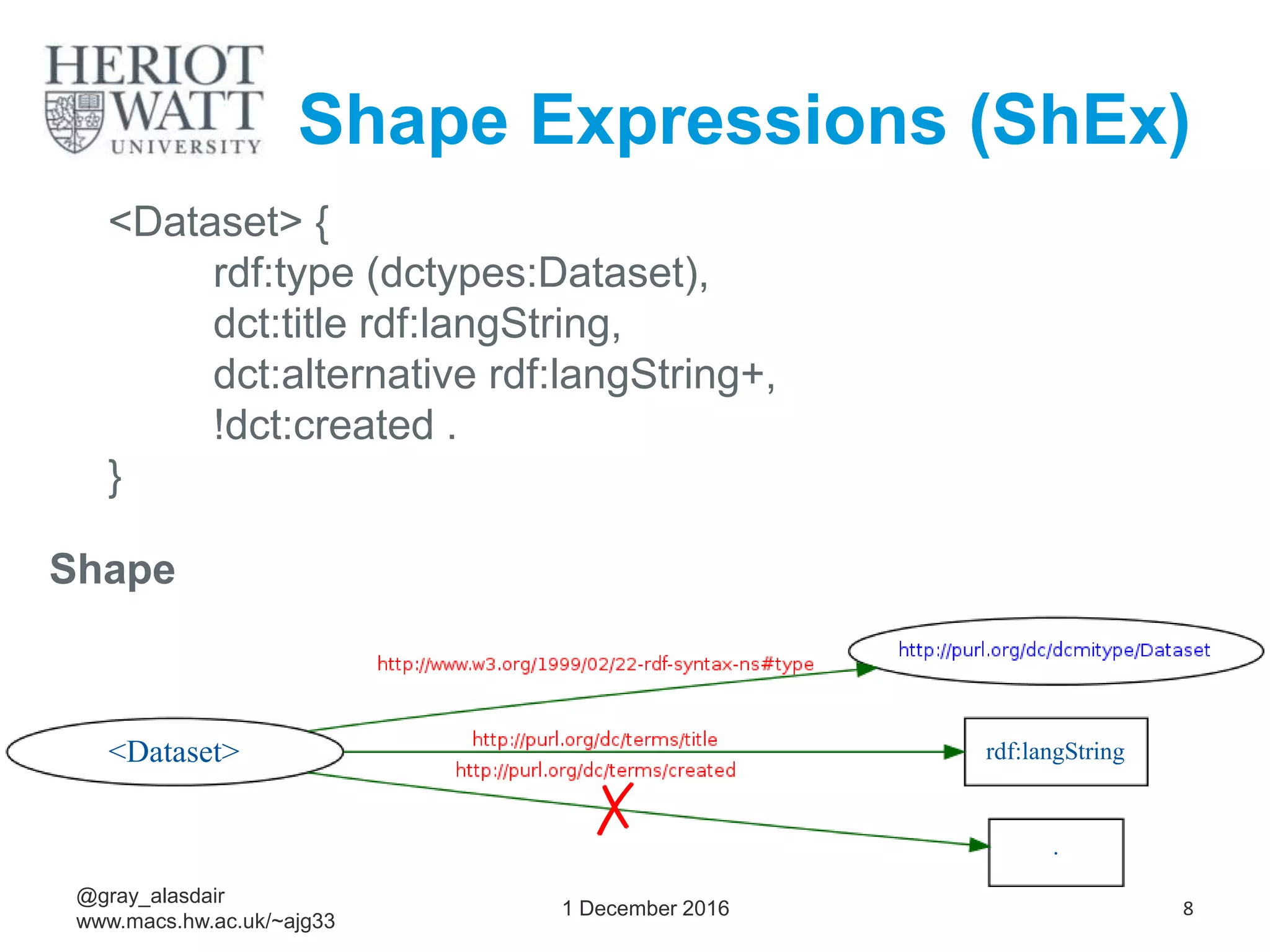 <Dataset> {
rdf:type (dctypes:Dataset),
dct:title rdf:langString,
dct:alternative rdf:langString+,
!dct:created .
}
Shape
1 December 2016 8
<Dataset> rdf:langString
.
✗
@gray_alasdair
www.macs.hw.ac.uk/~ajg33
Shape Expressions (ShEx)
 
