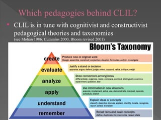 Which pedagogies behind CLIL?
 CLIL is in tune with cognitivist and constructivist
pedagogical theories and taxonomies
(see Mohan 1986, Cummins 2000, Bloom revised 2001)
 