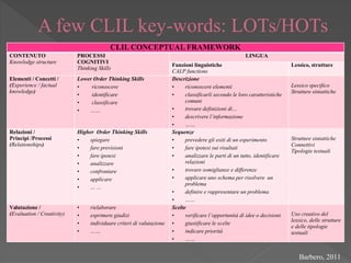 A few CLIL key-words: LOTs/HOTs
CLIL CONCEPTUAL FRAMEWORK
CONTENUTO
Knowledge structure
PROCESSI
COGNITIVI
Thinking Skills
LINGUA
Funzioni linguistiche
CALP functions
Lessico, strutture
Elementi / Concetti /
(Experience / factual
knowledge)
Lower Order Thinking Skills
• riconoscere
• identificare
• classificare
• ……
Descrizione
• riconoscere elementi
• classificarli secondo le loro caratteristiche
comuni
• trovare definizioni di…
• descrivere l’informazione
• ……
Lessico specifico
Strutture sintattiche
Relazioni /
Principi /Processi
(Relationships)
Higher Order Thinking Skills
• spiegare
• fare previsioni
• fare ipotesi
• analizzare
• confrontare
• applicare
• … ...
Sequenze
• prevedere gli esiti di un esperimento
• fare ipotesi sui risultati
• analizzare le parti di un tutto, identificare
relazioni
• trovare somiglianze e differenze
• applicare uno schema per risolvere un
problema
• definire e rappresentare un problema
• ……
Strutture sintattiche
Connettivi
Tipologie testuali
Valutazione /
(Evaluation / Creativity)
• rielaborare
• esprimere giudizi
• individuare criteri di valutazione
• ……
Scelte
• verificare l’opportunità di idee o decisioni
• giustificare le scelte
• indicare priorità
• ……
Uso creativo del
lessico, delle strutture
e delle tipologie
testuali
Barbero, 2011
 