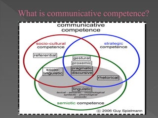 What is communicative competence?
 