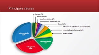 Principais causas
 