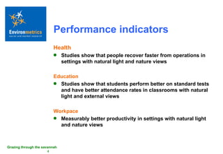 Performance indicators Health Studies show that people recover faster from operations in settings with natural light and nature views Education Studies show that students perform better on standard tests and have better attendance rates in classrooms with natural light and external views Workpace Measurably better productivity in settings with natural light and nature views 