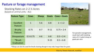 Stocking Rates on 2-2 ½ Acres
(based on animal units - AU)
Pasture Type Cows Sheep Goats Cows + Goats
Excellent
Pasture
1 ...