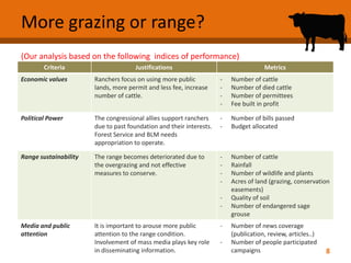 Grazing Policy in the Western Range  Slide 8