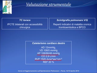 Valutazione strumentale
TC torace
IPCTE bilaterali con accessibilità
chirurgica
Cateterismo cardiaco destro
AD 12mmHg,
VD 108/0 mmHg
AP 108/68/48 mmHg
CO 2,9 L/min
RVP 1520 dyne*sec*cm-5
REF 20 %
Scintigrafia polmonare V/Q
Reperti indicativi di malattia cronica
tromboembolica e BPCO
Corso di Aggiornamento sull’Ipertensione Polmonare – Pavia, 14/15 Aprile 2015
 