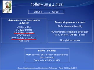Follow-up a 4 mesi
Cateterismo cardiaco destro
a 4 mesi
AD 6 mmHg,
VD 52/0 mmHg
AP 52/30/12 mmHg
CO 7.5 L/min
RVP 189 dyne*sec*cm-5
REF 43 %
Corso di Aggiornamento sull’Ipertensione Polmonare – Pavia, 14/15 Aprile 2015
WHO II WHO I
Ecocardiogramma a 4 mesi
PAPs stimata 45 mmHg
VD lievemente dilatato e ipocinetico
(DTD 34 mm, TAPSE 18 mm)
Non pletora cavale
6mWT a 4 mesi
Metri percorsi 351 metri in aria ambiente
Non interrotto
Saturazione 95% -> 94%
 