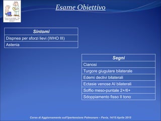 Esame Obiettivo
Sintomi
Dispnea per sforzi lievi (WHO III)
Astenia
Segni
Cianosi
Turgore giugulare bilaterale
Edemi declivi bilaterali
Ectasie venose AI bilaterali
Soffio meso-puntale 2+/6+
Sdoppiamento fisso II tono
Corso di Aggiornamento sull’Ipertensione Polmonare – Pavia, 14/15 Aprile 2015
 