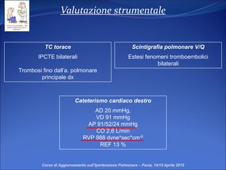 Valutazione strumentale
TC torace
IPCTE bilaterali
Trombosi fino dall’a. polmonare
principale dx
Cateterismo cardiaco destro
AD 20 mmHg,
VD 91 mmHg
AP 91/52/24 mmHg
CO 2,6 L/min
RVP 988 dyne*sec*cm-5
REF 13 %
Scintigrafia polmonare V/Q
Estesi fenomeni tromboembolici
bilaterali
Corso di Aggiornamento sull’Ipertensione Polmonare – Pavia, 14/15 Aprile 2015
 
