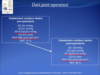 Dati post-operatori
Cateterismo cardiaco destro
post-operatorio
AD 13mmHg
VD 39/0 mmHg
AP 39/25/16 mmHg
CO 6 L/min
RVP 160 dyne*sec*cm-5
REF 38 %
Cateterismo cardiaco destro
pre-operatorio
AD 20 mmHg,
VD 91 mmHg
AP 91/52/24 mmHg
CO 2,6 L/min
RVP 988 dyne*sec*cm-5
REF 13 %
Corso di Aggiornamento sull’Ipertensione Polmonare – Pavia, 14/15 Aprile 2015
 