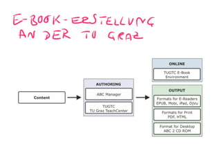 Lehrtexte als Bücher in der Sackgasse oder auf der Überholspur?