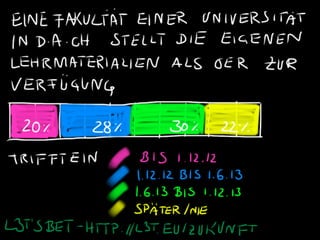Lehrtexte als Bücher in der Sackgasse oder auf der Überholspur?