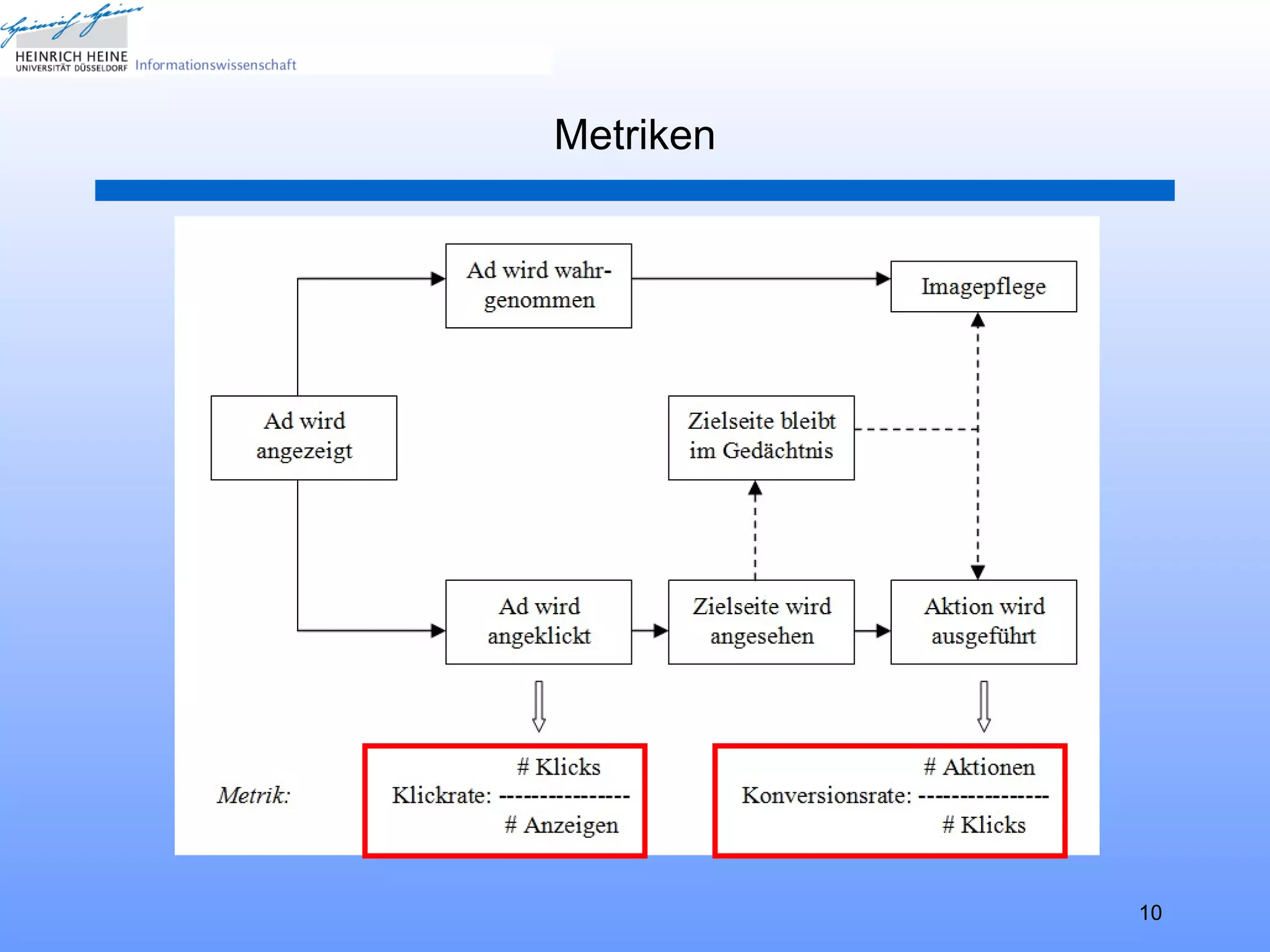 Metriken




           10
 