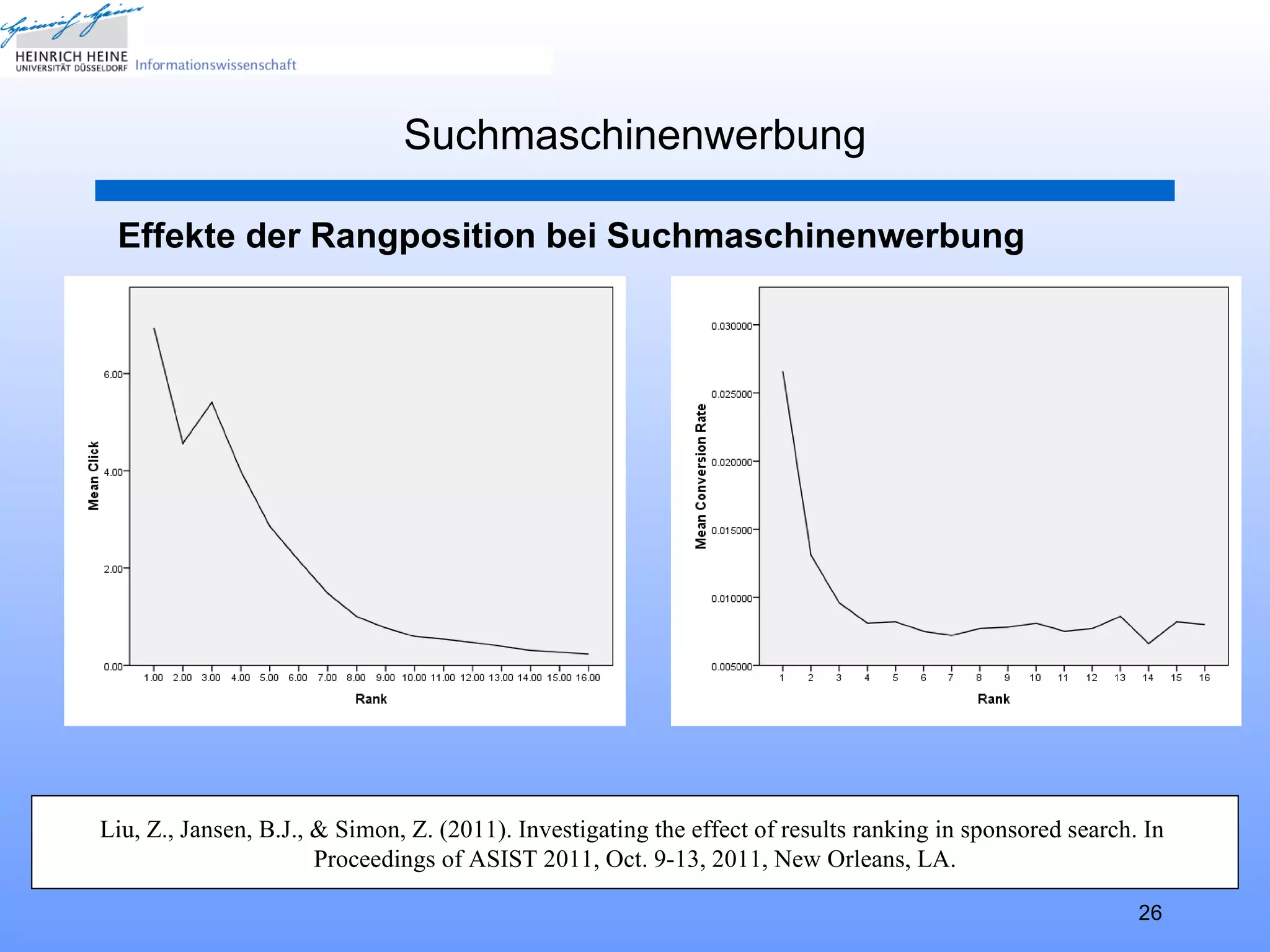 Suchmaschinenwerbung

 Effekte der Rangposition bei Suchmaschinenwerbung




Liu, Z., Jansen, B.J., & Simon, Z. (2011). Investigating the effect of results ranking in sponsored search. In
                       Proceedings of ASIST 2011, Oct. 9-13, 2011, New Orleans, LA.

                                                                                                           26
 