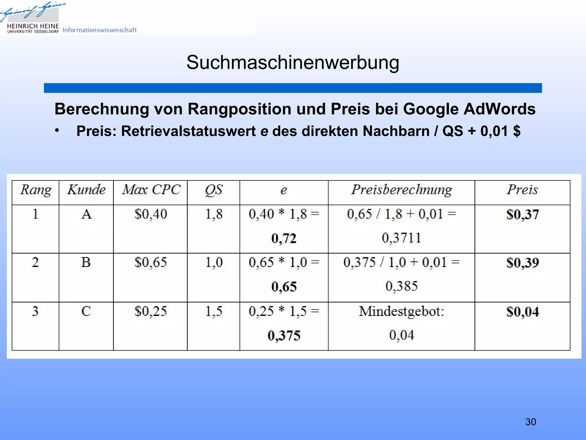 Suchmaschinenwerbung

Berechnung von Rangposition und Preis bei Google AdWords
•   Preis: Retrievalstatuswert e des direkten Nachbarn / QS + 0,01 $




                                                                       30
 