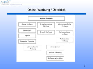 Online-Werbung / Überblick




                             7
 