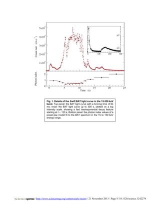 Fig. 1. Details of the Swift BAT light curve in the 15-350 keV
band. Top panel: the BAT light curve with a binning time of 64
ms. Inset: the BAT light curve up to 300 s, plotted on a log
intensity scale, showing a fast rise/exponential decay feature
starting at t ∼ 120 s. Bottom panel: the photon index values of a
power-law model fit to the BAT spectrum in the 15 to 150 keV
energy range.

/ http://www.sciencemag.org/content/early/recent / 21 November 2013 / Page 5/ 10.1126/science.1242279

 
