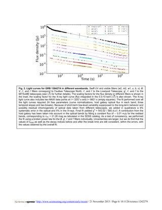 Fig. 2. Light curves for GRB 130427A in different wavebands. Swift UV and visible filters (w2, m2, w1, u, b, v); B,
V, r′, and i′ filters correspond to Faulkes Telescope North; r′, and i′ to the Liverpool Telescope; g′, r′, and i′ to the
MITSuME telescopes (see (7) for further details). The scaling factors for the flux density in different filters is shown in
the inset; the scaling factor for the X-ray light curve (flux integrated in the 0.3-10 keV) (7) is also shown. The X-ray
light curve also includes two MAXI data points at t = 3257 s and t = 8821 s (empty squares). The fit performed over all
the light curves required 24 free parameters (curve normalizations, host galaxy optical flux in each band, three
temporal slopes and two breaks). Because of short-term low-level variability superposed to the long-term behavior and
possibly residual inhomogeneity of optical data taken from different telescopes, we added in quadrature a 9%
2
systematic error in the optical and 5% in the X-rays. Final fit yielded χ = 543.02 / 565 d.o.f. A contribution from the
host galaxy has been taken into account in the optical bands by fitting a constant flux of ∼ 0.01 mJy for the reddest
bands, corresponding to rHG = 21.26 mag as tabulated in the SDSS catalog. As a test of consistency, we performed
the fit using a broken power law for the B, g′, r′ and i′ filters individually. Uncertainties are larger, but we do find that the
values of tbreak as well as the decay indices before and after the break time are still consistent, within the errors, with
the values obtained by the overall fit.

/ http://www.sciencemag.org/content/early/recent / 21 November 2013 / Page 6/ 10.1126/science.1242279

 