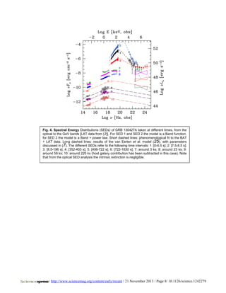 Fig. 4. Spectral Energy Distributions (SEDs) of GRB 130427A taken at different times, from the
optical to the GeV bands [LAT data from (2)]. For SED 1 and SED 2 the model is a Band function,
for SED 3 the model is a Band + power law. Short dashed lines: phenomenological fit to the BAT
+ LAT data. Long dashed lines: results of the van Eerten et al. model (25), with parameters
discussed in (7). The different SEDs refer to the following time intervals: 1: [0-6.5 s]; 2: [7.5-8.5 s];
3: [8.5-196 s]; 4: [352-403 s]; 5: [406-722 s]; 6: [722-1830 s]; 7: around 3 ks; 8: around 23 ks; 9:
around 59 ks; 10: around 220 ks (host galaxy contribution has been subtracted in this case). Note
that from the optical SED analysis the intrinsic extinction is negligible.

/ http://www.sciencemag.org/content/early/recent / 21 November 2013 / Page 8/ 10.1126/science.1242279

 