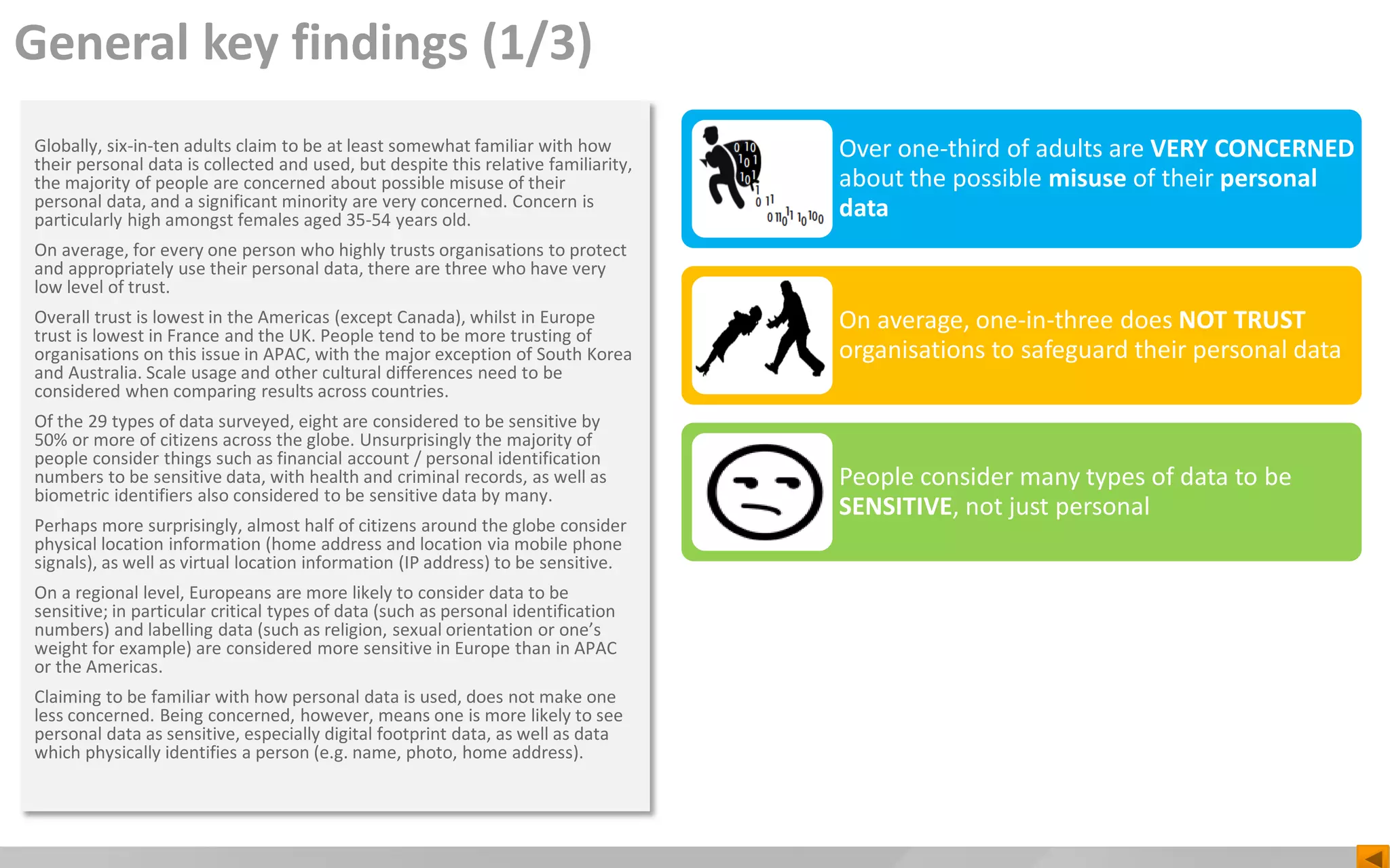 General key findings (1/3)
Over one-third of adults are VERY CONCERNED
about the possible misuse of their personal
data
On average, one-in-three does NOT TRUST
organisations to safeguard their personal data
People consider many types of data to be
SENSITIVE, not just personal
Globally, six-in-ten adults claim to be at least somewhat familiar with how
their personal data is collected and used, but despite this relative familiarity,
the majority of people are concerned about possible misuse of their
personal data, and a significant minority are very concerned. Concern is
particularly high amongst females aged 35-54 years old.
On average, for every one person who highly trusts organisations to protect
and appropriately use their personal data, there are three who have very
low level of trust.
Overall trust is lowest in the Americas (except Canada), whilst in Europe
trust is lowest in France and the UK. People tend to be more trusting of
organisations on this issue in APAC, with the major exception of South Korea
and Australia. Scale usage and other cultural differences need to be
considered when comparing results across countries.
Of the 29 types of data surveyed, eight are considered to be sensitive by
50% or more of citizens across the globe. Unsurprisingly the majority of
people consider things such as financial account / personal identification
numbers to be sensitive data, with health and criminal records, as well as
biometric identifiers also considered to be sensitive data by many.
Perhaps more surprisingly, almost half of citizens around the globe consider
physical location information (home address and location via mobile phone
signals), as well as virtual location information (IP address) to be sensitive.
On a regional level, Europeans are more likely to consider data to be
sensitive; in particular critical types of data (such as personal identification
numbers) and labelling data (such as religion, sexual orientation or one’s
weight for example) are considered more sensitive in Europe than in APAC
or the Americas.
Claiming to be familiar with how personal data is used, does not make one
less concerned. Being concerned, however, means one is more likely to see
personal data as sensitive, especially digital footprint data, as well as data
which physically identifies a person (e.g. name, photo, home address).
 